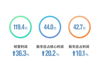 【配图版新闻稿】世茂2018半年报-FINAL757.png