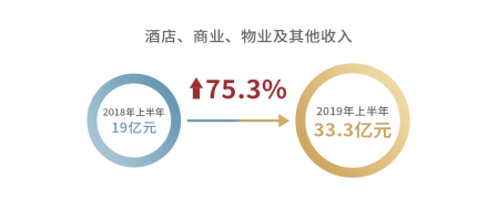 中期业绩新闻通稿-(配图版)--FINAL(12)(3)(1)(2)2285.png